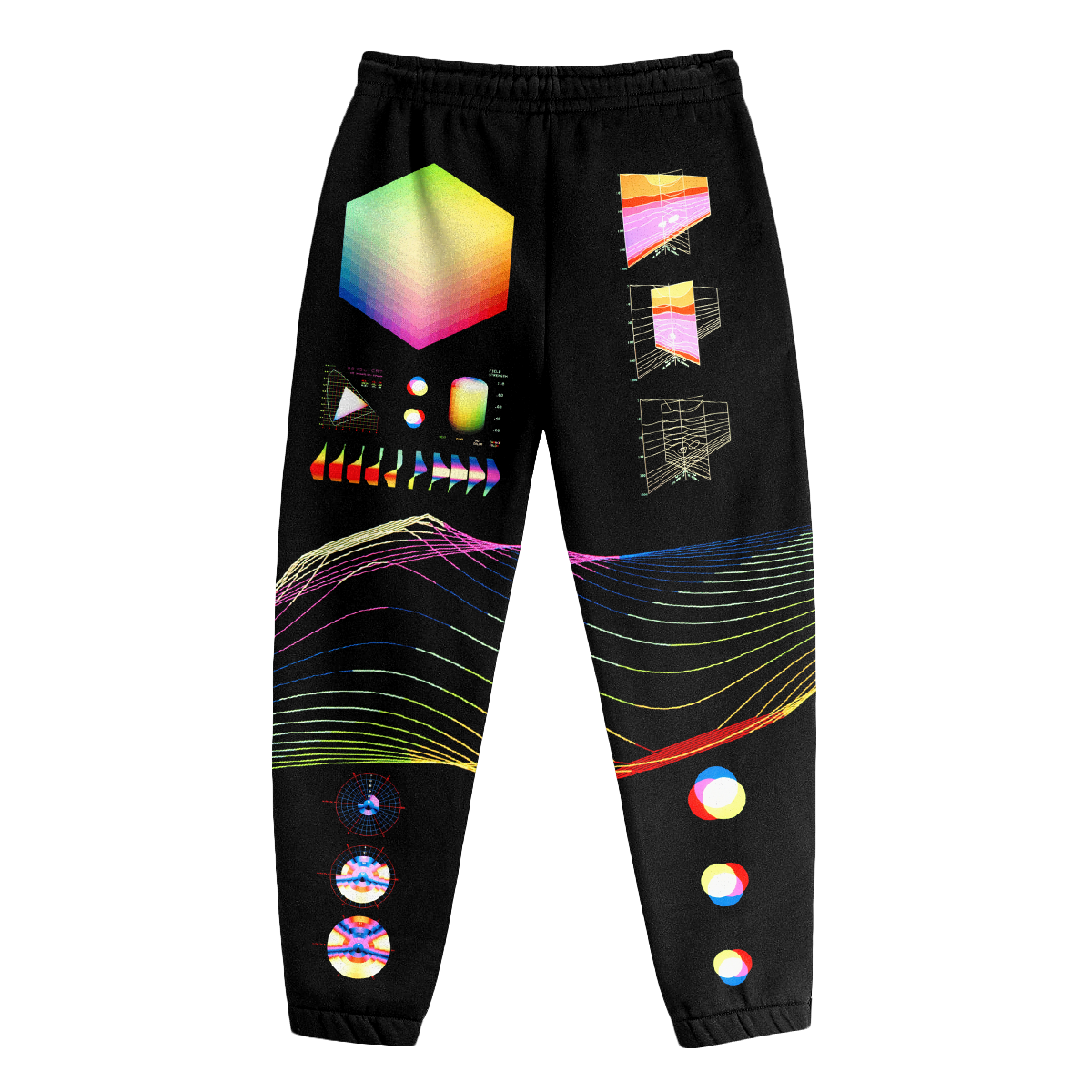 Core Memory Joggers